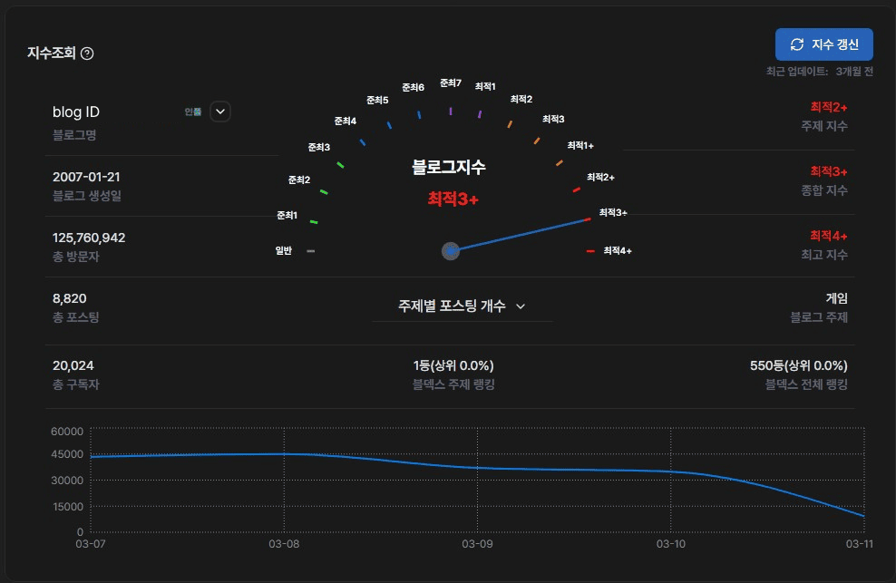 블덱스 주제 랭킹 1등